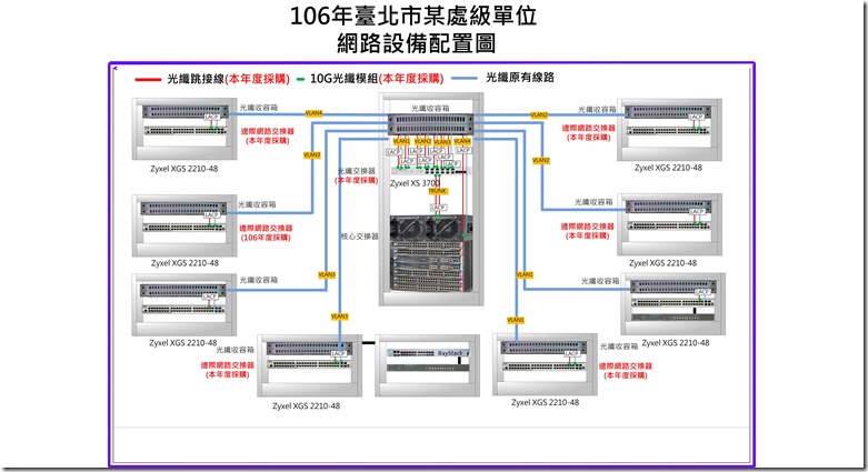 外網機櫃設備配置圖