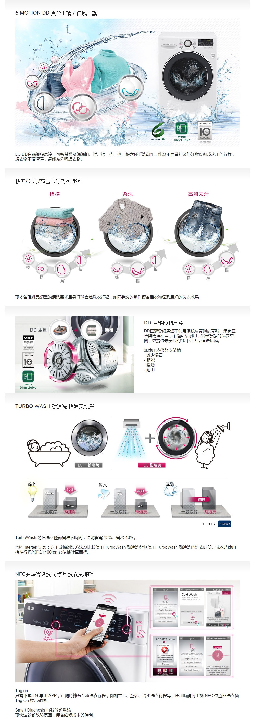 LG F2514DTGW-content