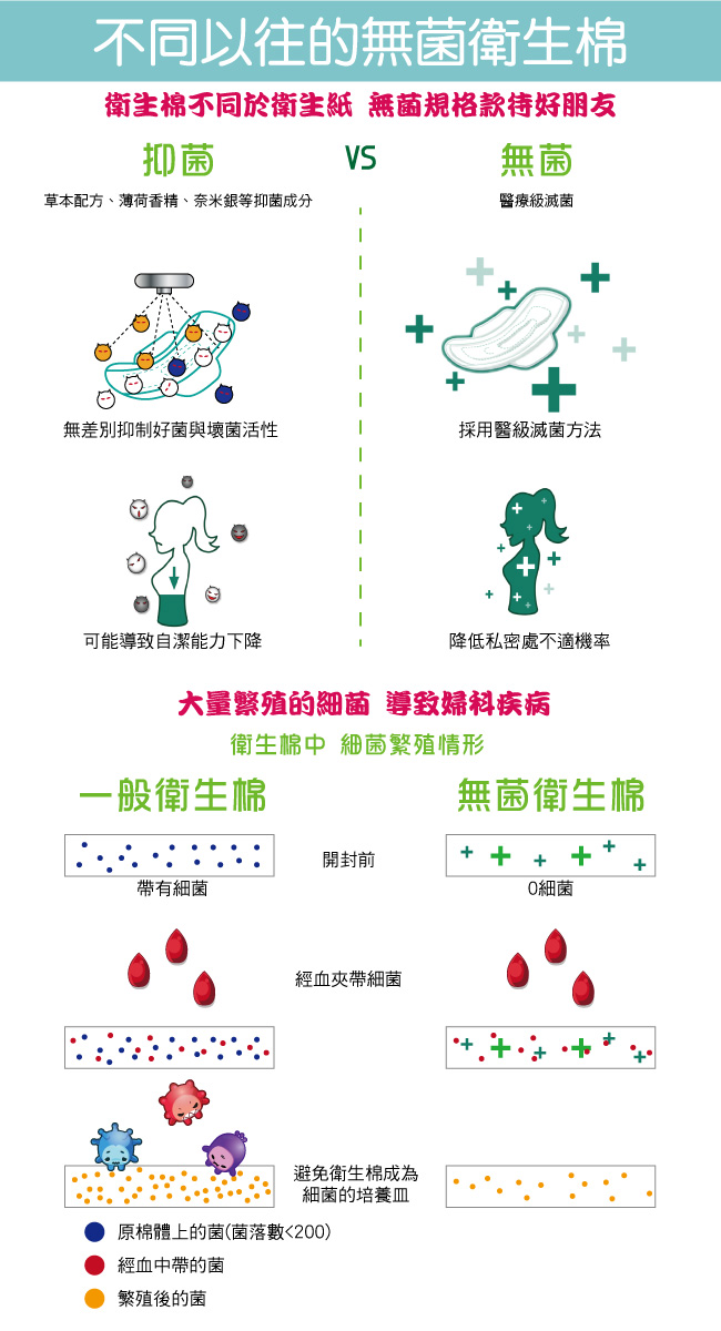 noncell